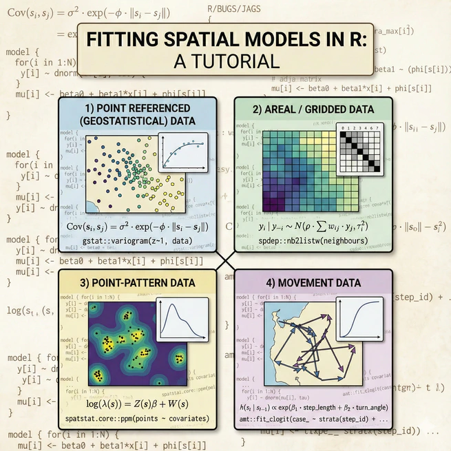 Spatial Structures in Ecological Models