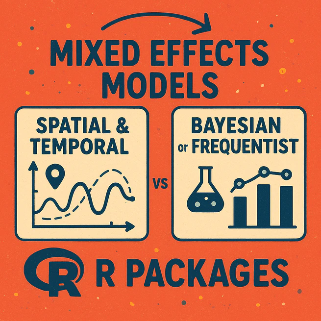 Mixed effects models in R