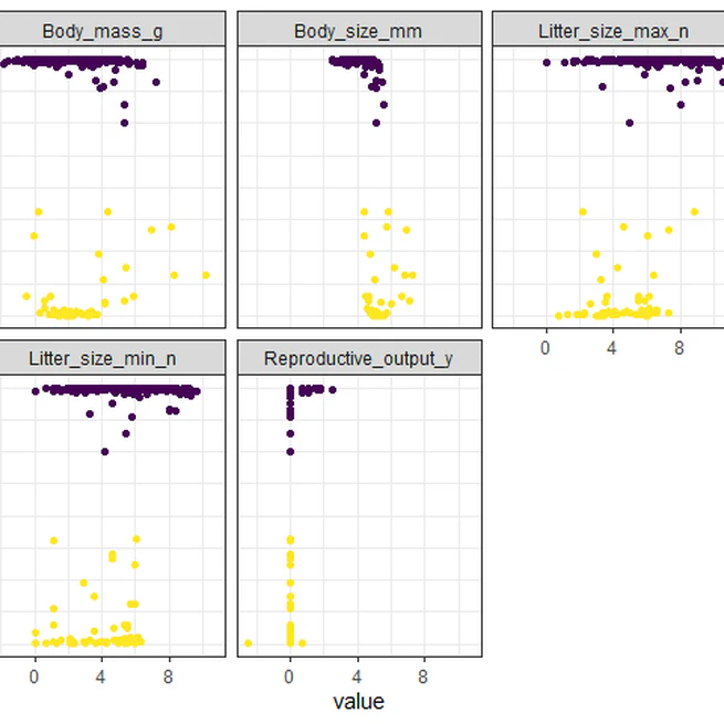 Machine Learning the 'Tidy' Way