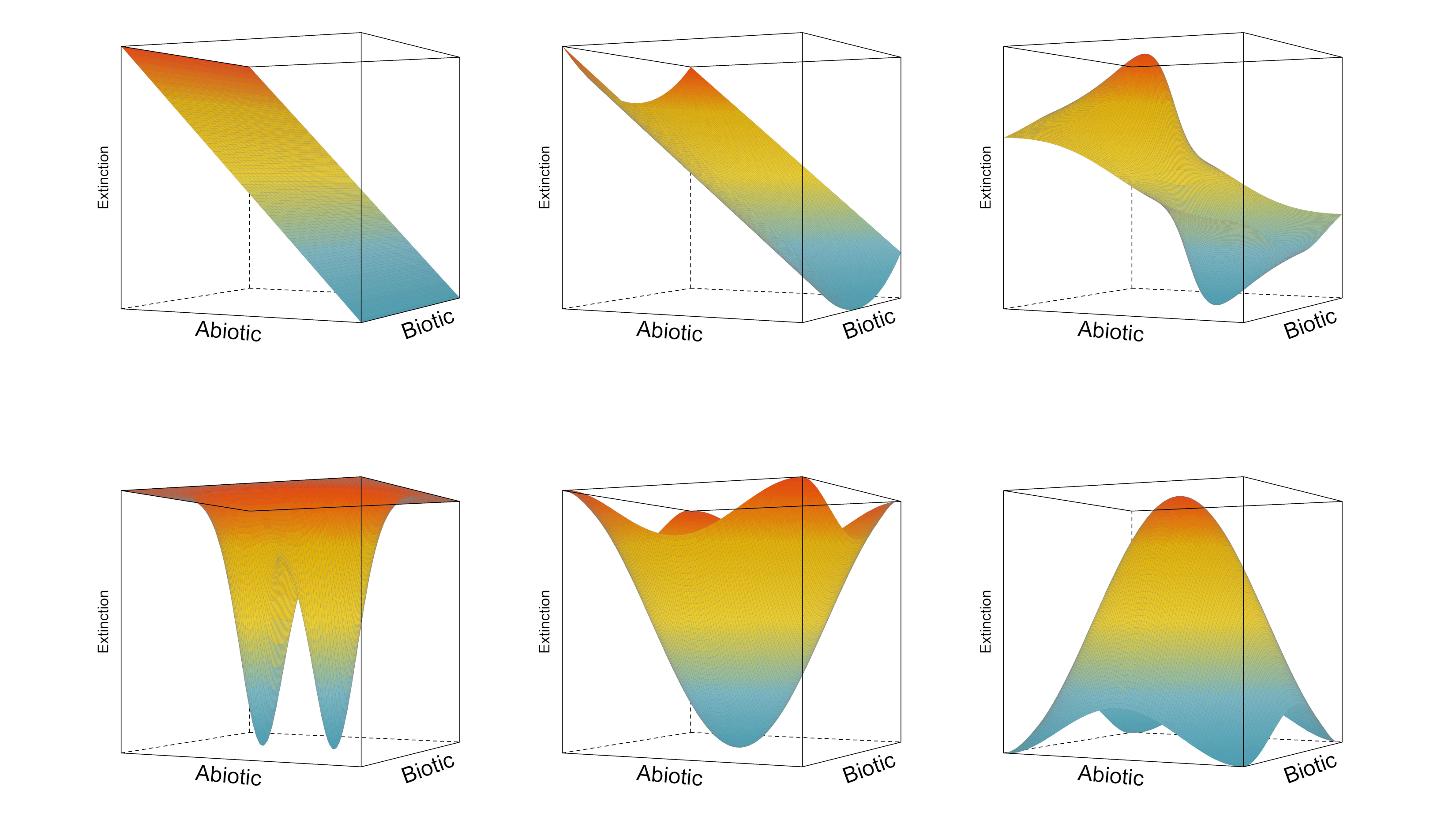 The environmental filtering paradigm and non-filtering community assembly processes