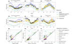 Proximal microclimate: Moving beyond spatiotemporalresolution improves ecological predictions